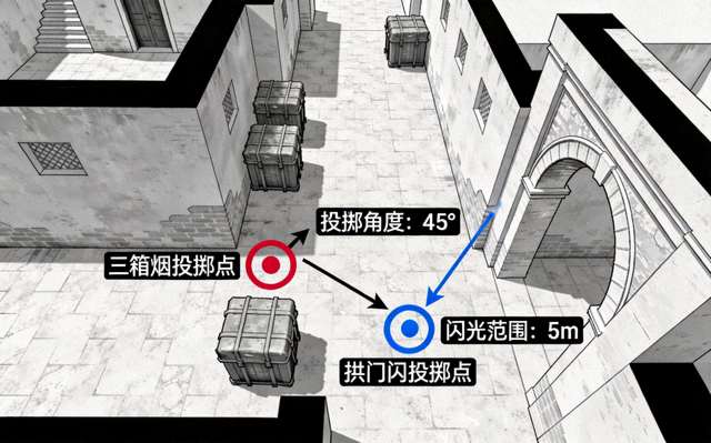CSGO Mirage中路三箱烟与拱门闪投掷点位示意图
